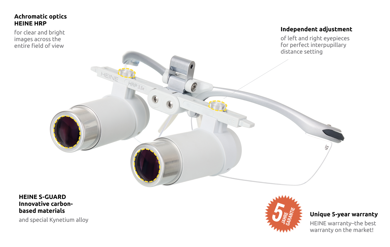 Upgrade kit with HEINE HRP 3.5x / 420 mm binocular loupe for ML4 LED headlight with S-GUARD protection