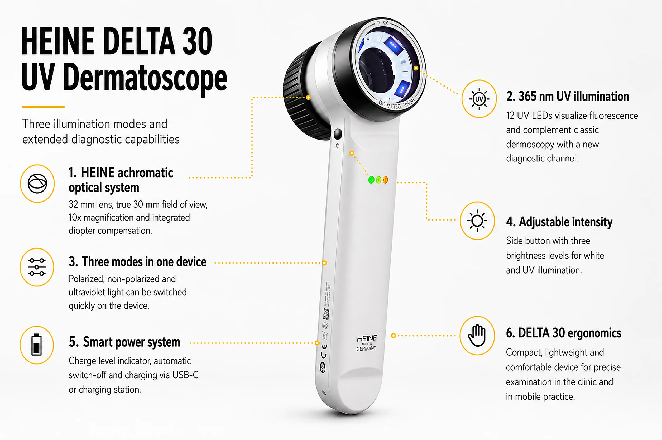 HEINE DELTA 30 UV Dermatoscope