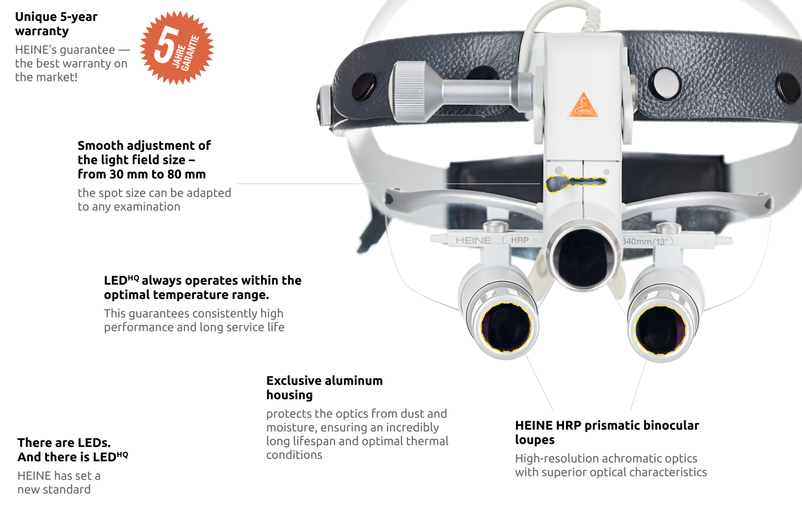 HEINE ML4 LED headlight, HRP 6x / 340 mm binocular loupe with S-GUARD protection, mPack battery, mains adapter. Set 5.