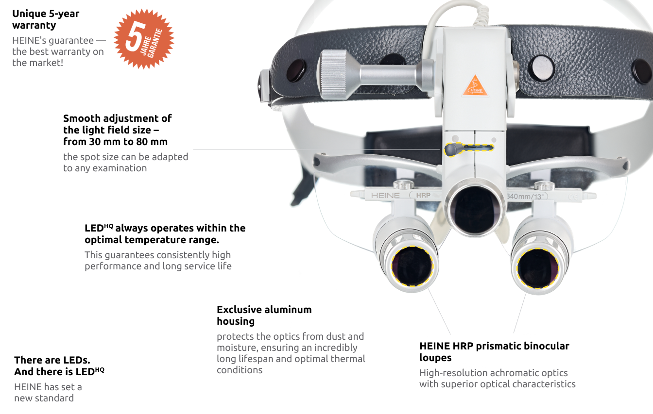 HEINE ML4 LED headlight, HRP 4x / 340 mm binocular loupe with S-GUARD protection, mPack battery, mains adapter. Set 4.