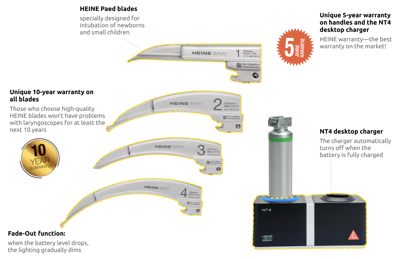 Laryngoscopy set: HEINE Paed 1, Mac 2, Mac 3, Mac 4 blades, Standard F.O.4 LED NT rechargeable handle, NT4 desktop charger, zippered case.