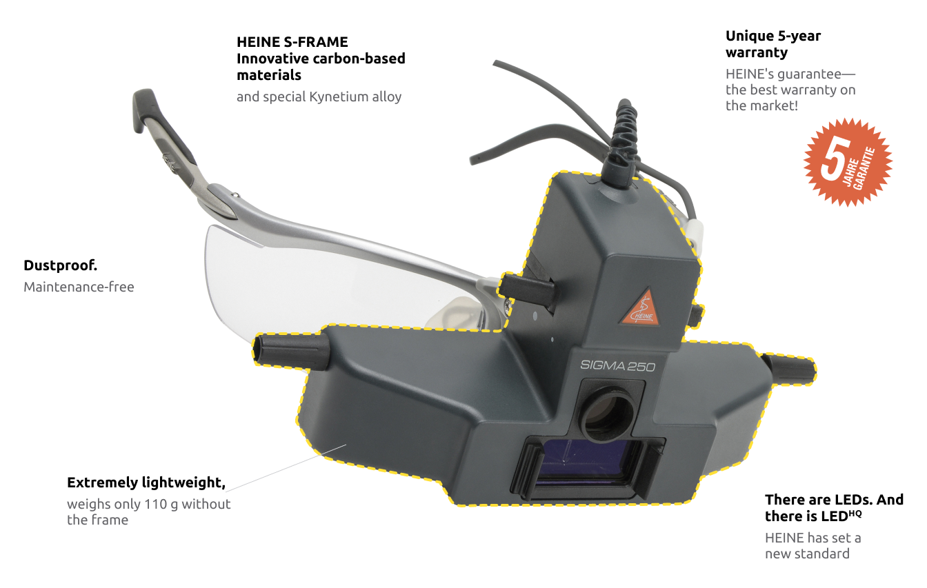 SIGMA 250 Ophthalmoscope