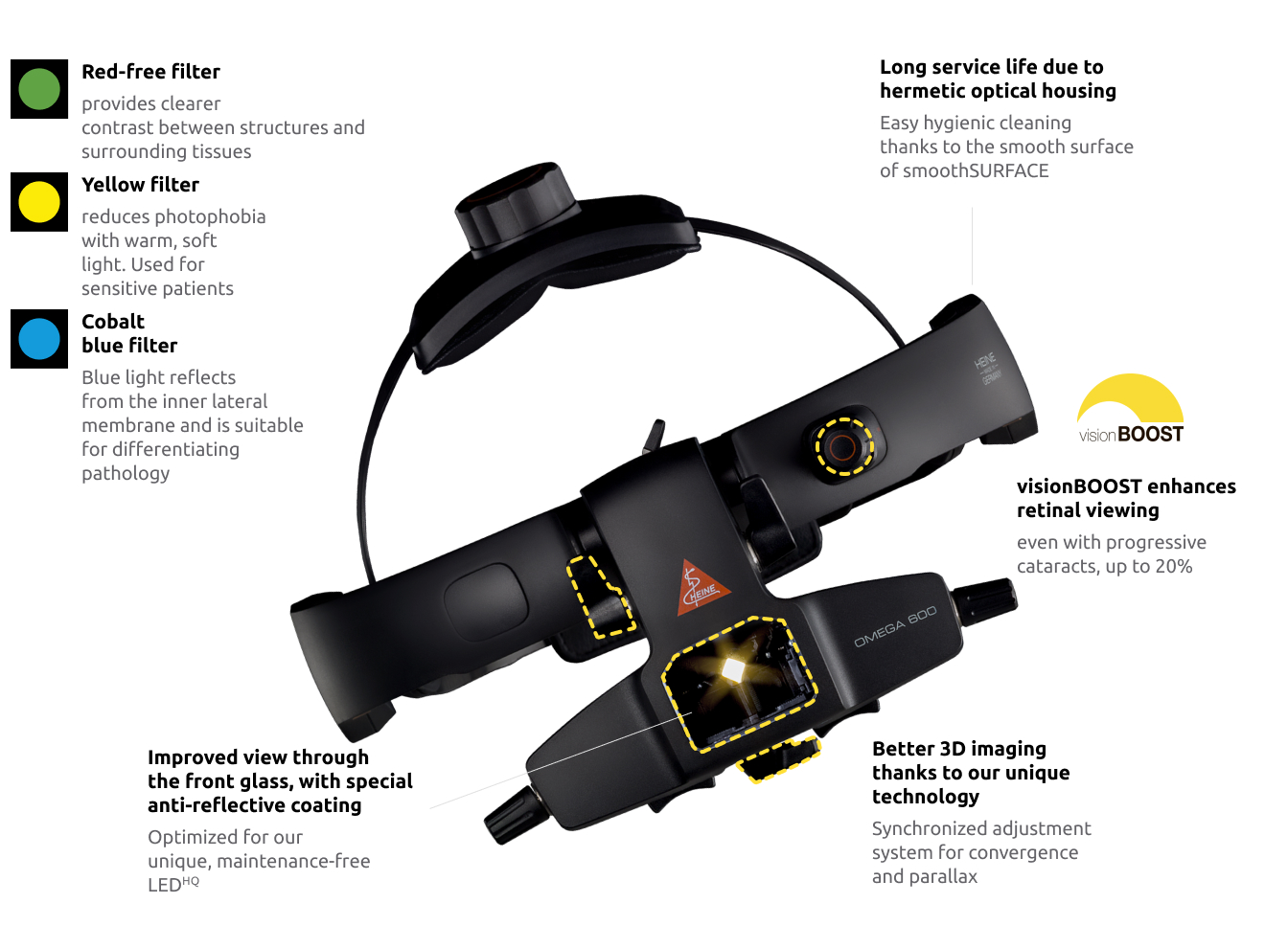 HEINE OMEGA 600 Ophthalmoscope