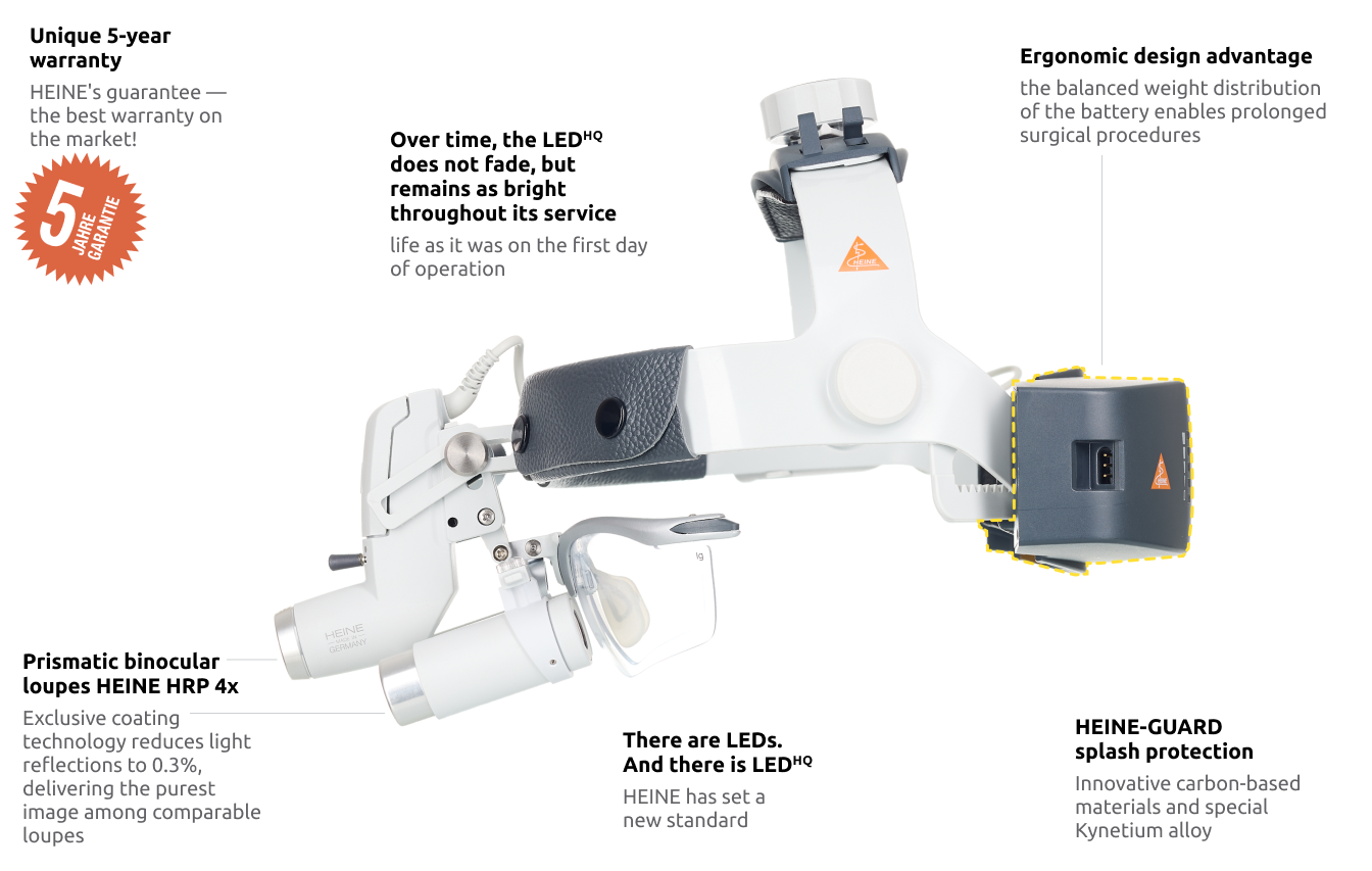 HEINE ML4 LED headlight, HRP 4x / 340 mm binocular loupe with S-GUARD protection, wall charger EN 50 UNPLUGGED, 2 mPack UNPLUGGED charging units. Set 9.
