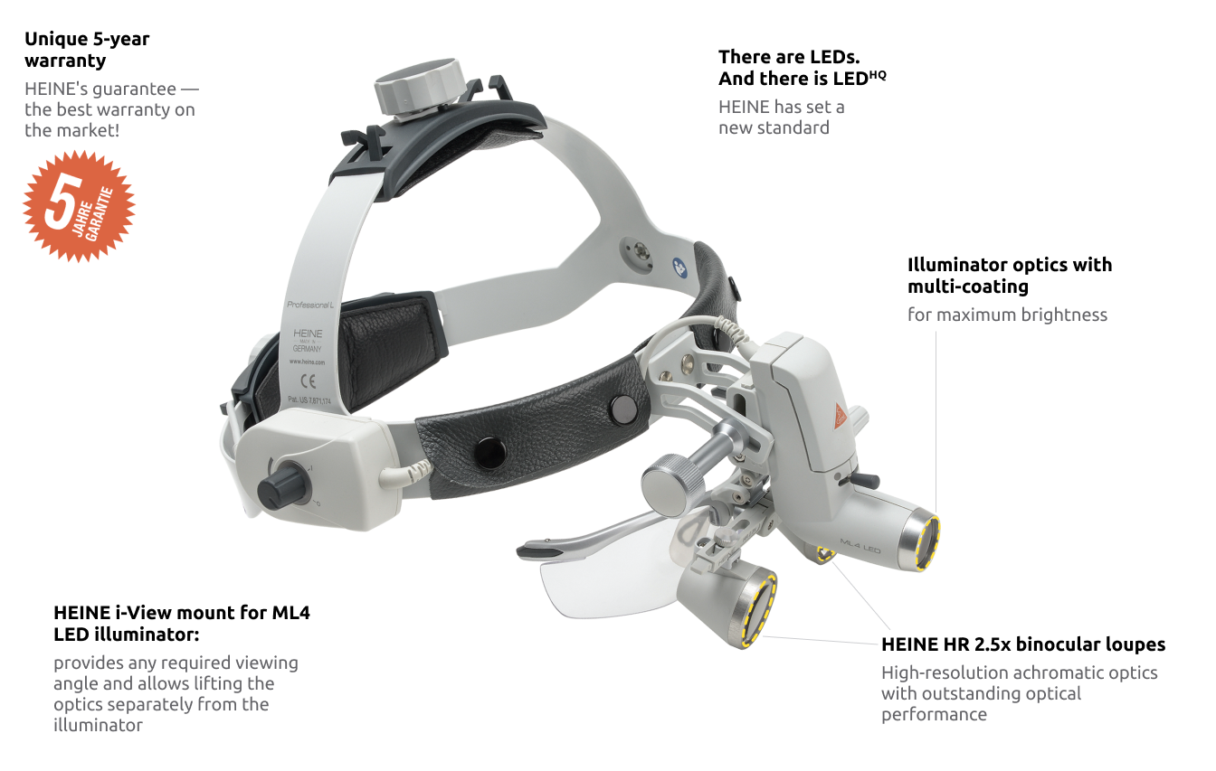 HEINE ML4 LED headlight, HR 2.5x / 520 mm binocular loupe with S-GUARD protection, mPack battery, mains adapter. Set 11.