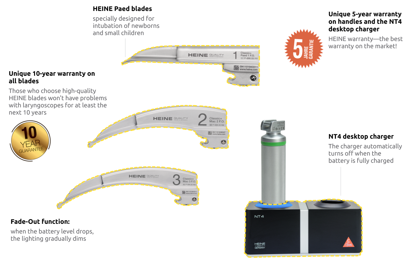 Laryngoscopy set: HEINE Paed 1, Mac 2, Mac 3 blades, Standard F.O.4 LED NT rechargeable handle, NT4 desktop charger, zippered case.