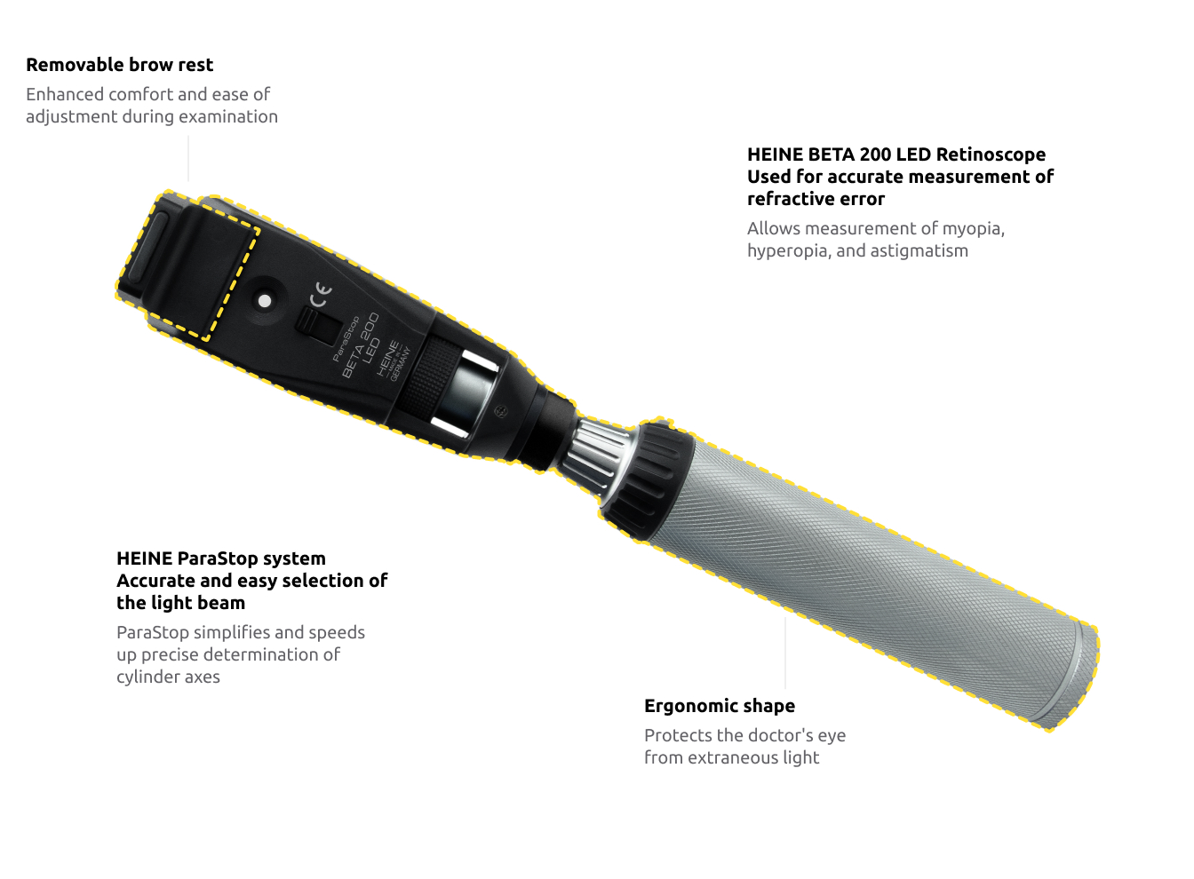 Retinoscope BETA 200