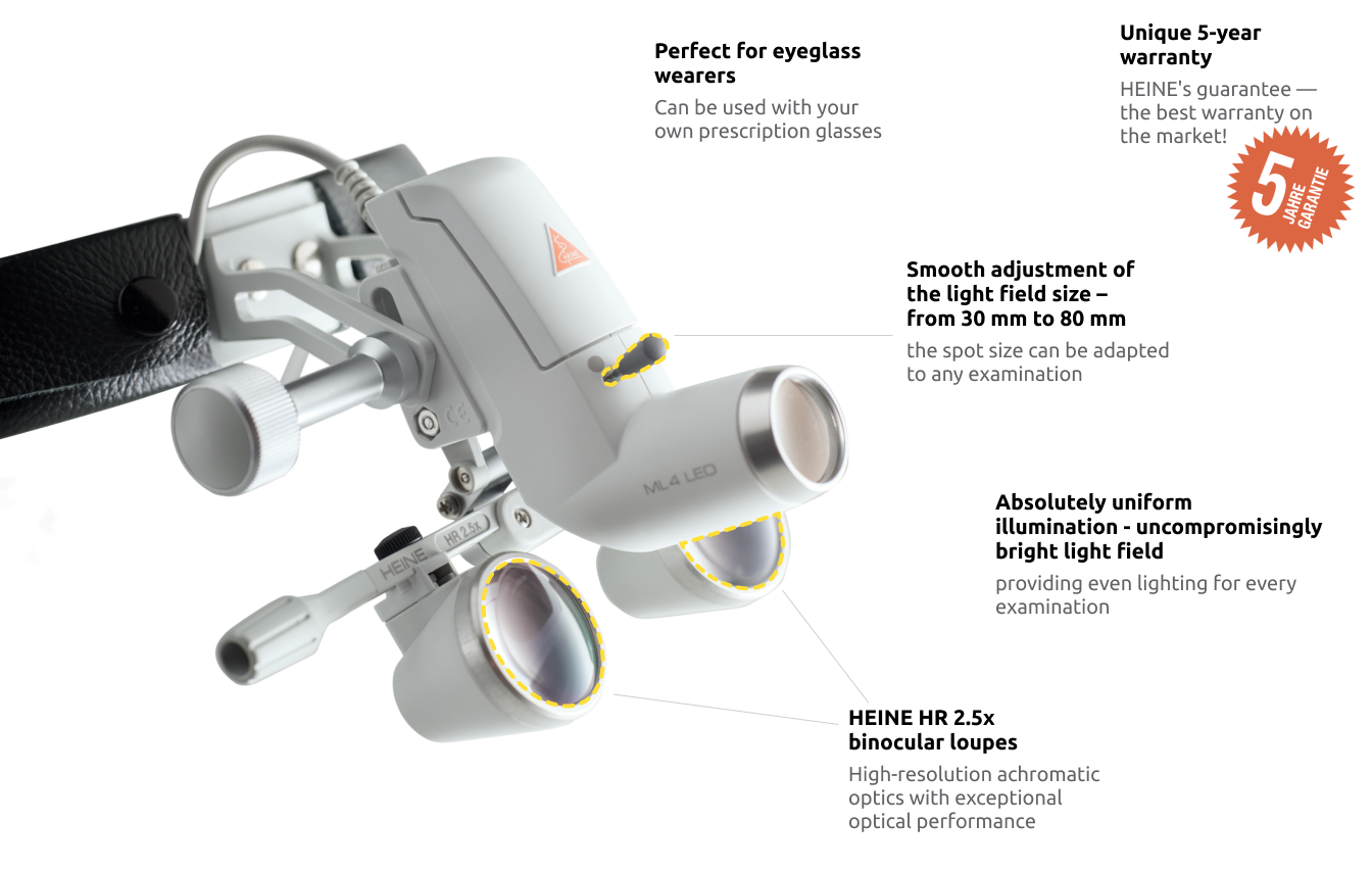 HEINE ML4 LED headlight, HR 2.5x / 340 mm binocular loupe without S-GUARD protection, wall charger EN 50 UNPLUGGED, 2 mPack UNPLUGGED charging units. Set 6c.