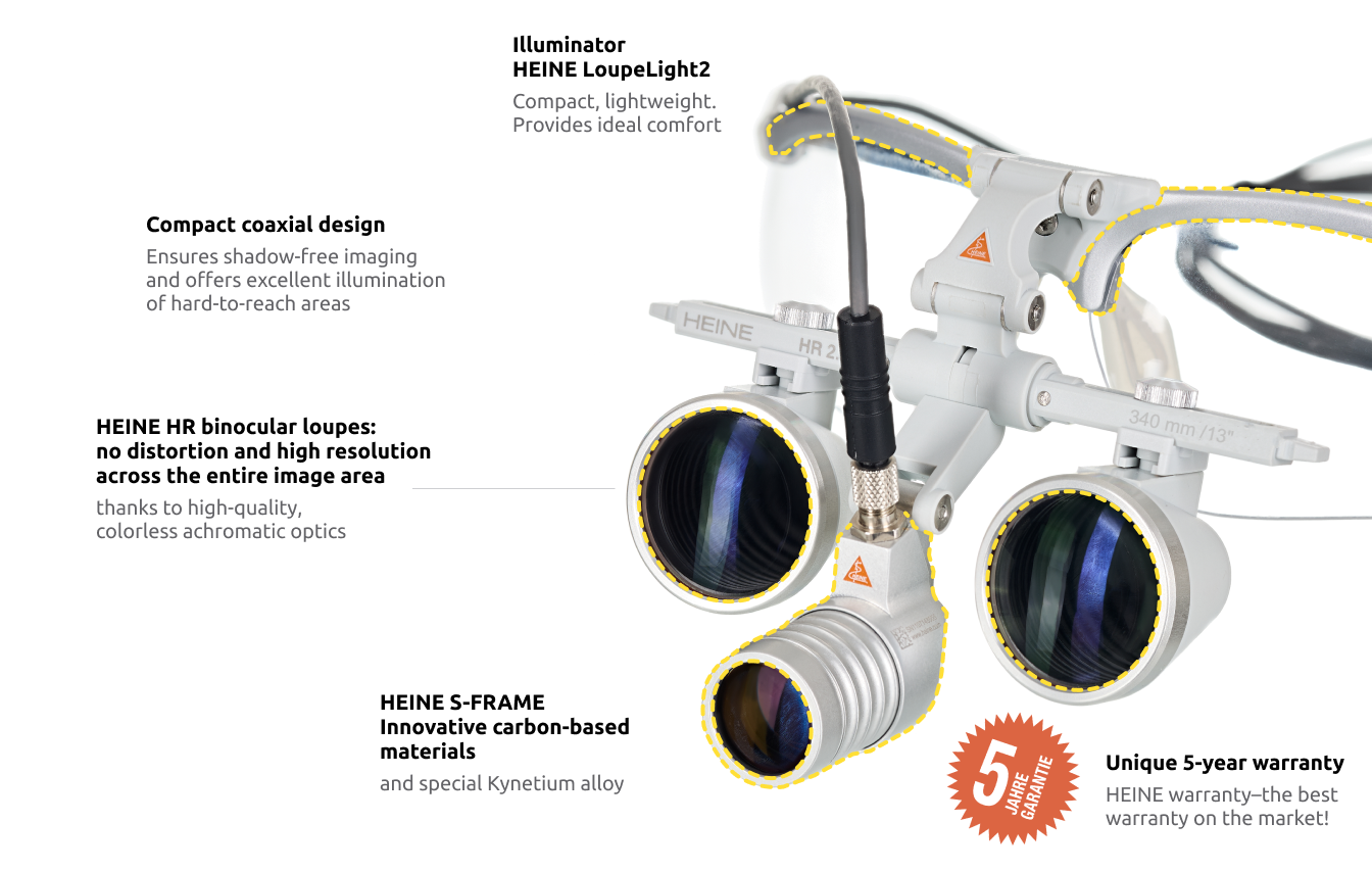 HEINE LoupeLight LED headlight, HR 2.5x binocular loupe on S-FRAME spectacle frame