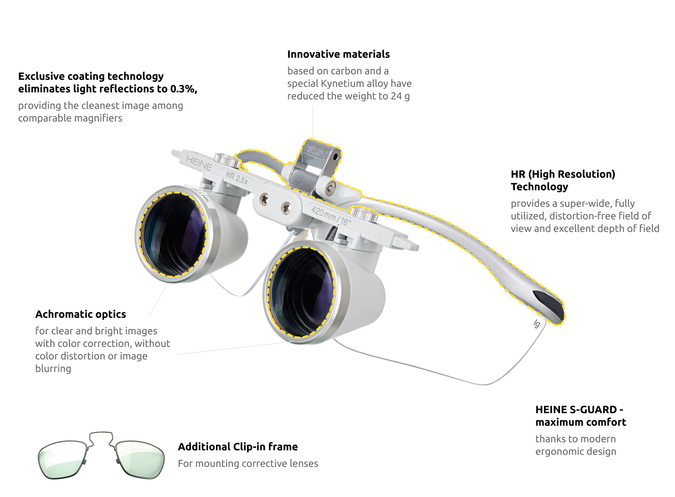Upgrade kit with HEINE HR 2.5x / 340 mm binocular loupe for ML4 LED headlight with S-GUARD protection