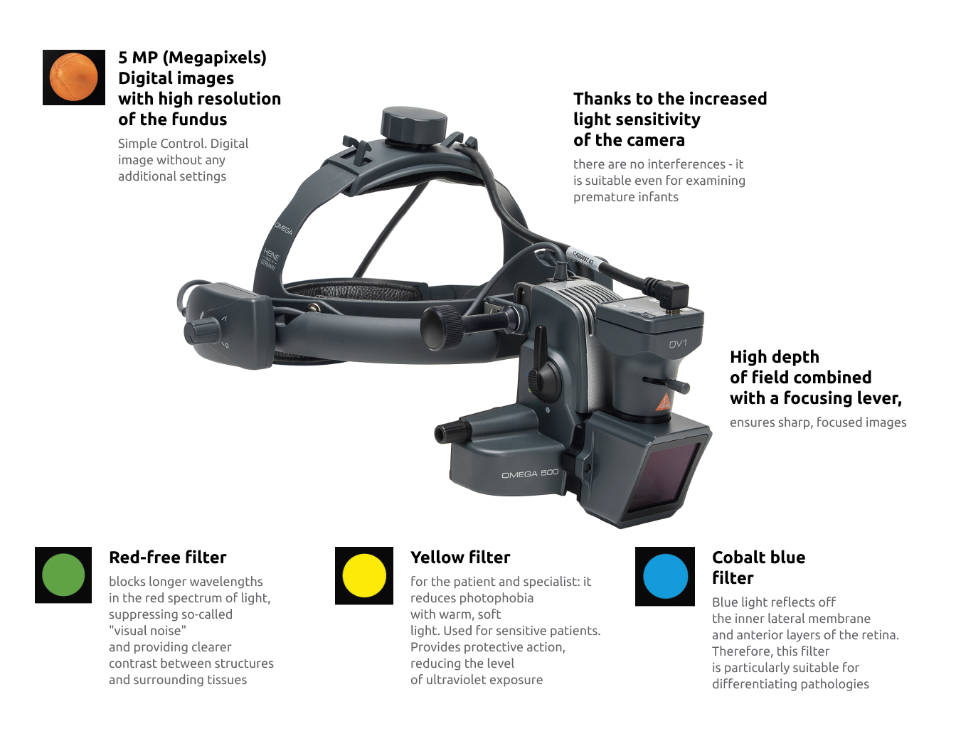 OMEGA 500 with Video Camera