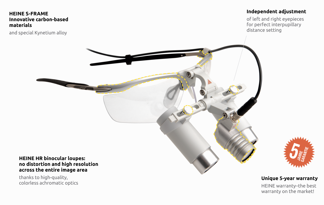 HEINE LoupeLight headlight with HRP 3.5x/4x/6x binocular loupes on S-FRAME spectacle frame