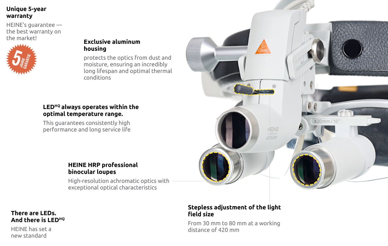 HEINE ML4 LED headlight, HRP 3.5x / 420 mm binocular loupe with S-GUARD protection, mPack battery, mains adapter. Set 3.