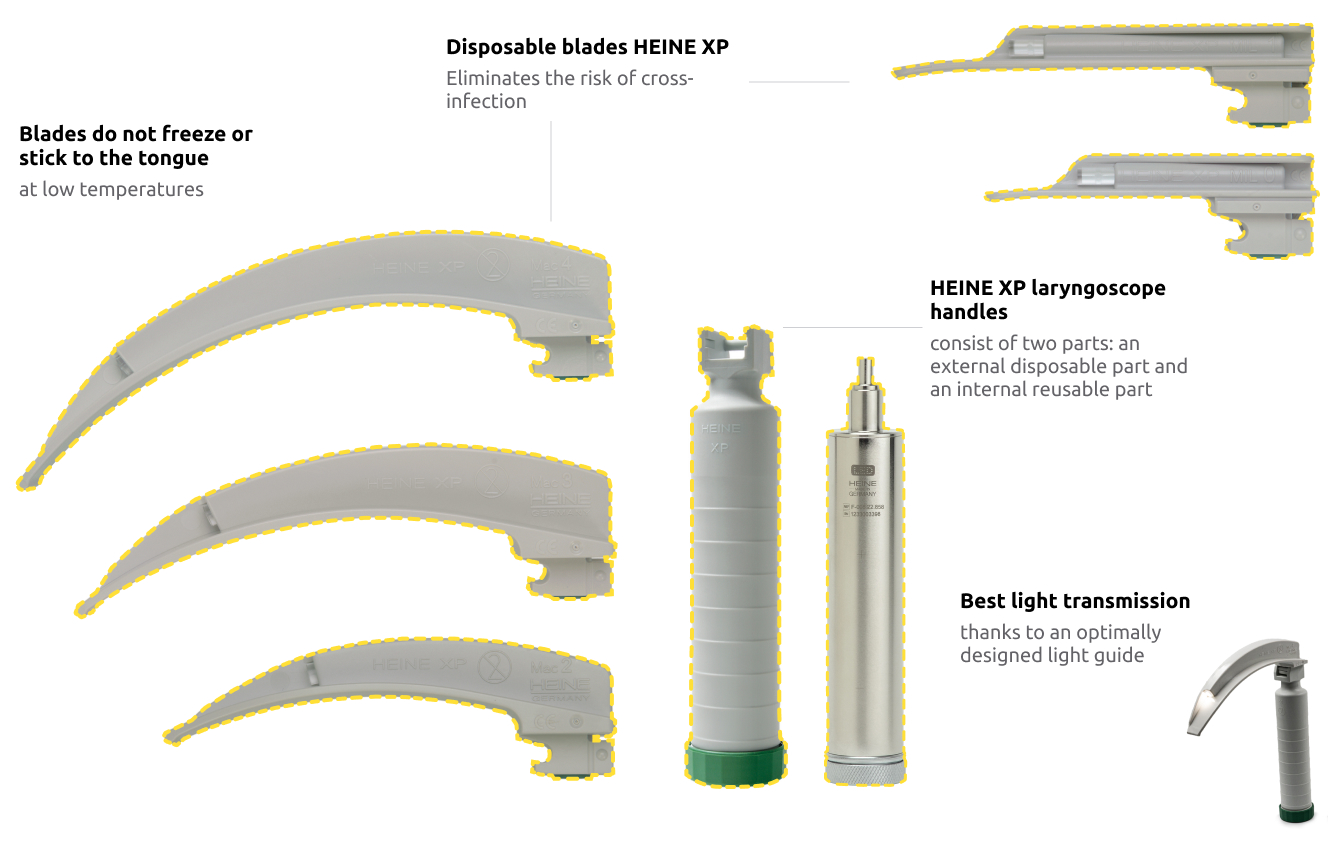 HEINE XP Emergency Set