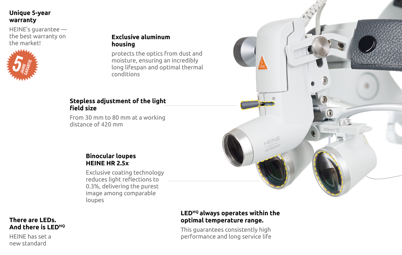 HEINE ML4 LED headlight, HR 2.5x / 340 mm binocular loupe with S-GUARD protection, wall charger EN 50 UNPLUGGED, 2 mPack UNPLUGGED charging units. Set 6.