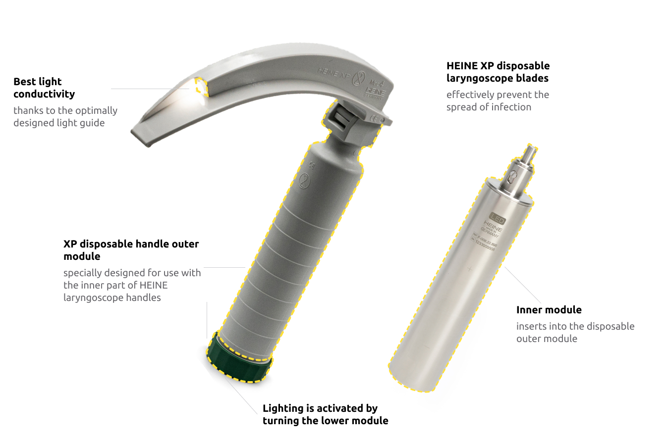 Disposable HEINE XP laryngoscope handle and XP Miller 0, 1, Mac 2, 3, 4 blades