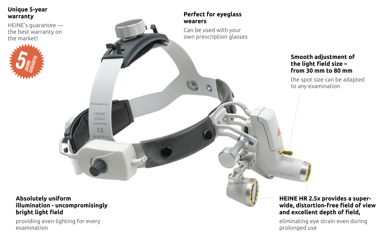HEINE ML4 LED headlight, HR 2.5x / 340 mm binocular loupe without S-GUARD protection, mPack battery, mains adapter. Set 1c.
