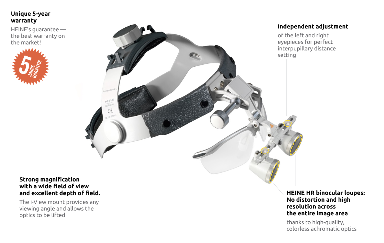 HEINE HR 2.5x binocular loupe on S-GUARD splash-proof helmet