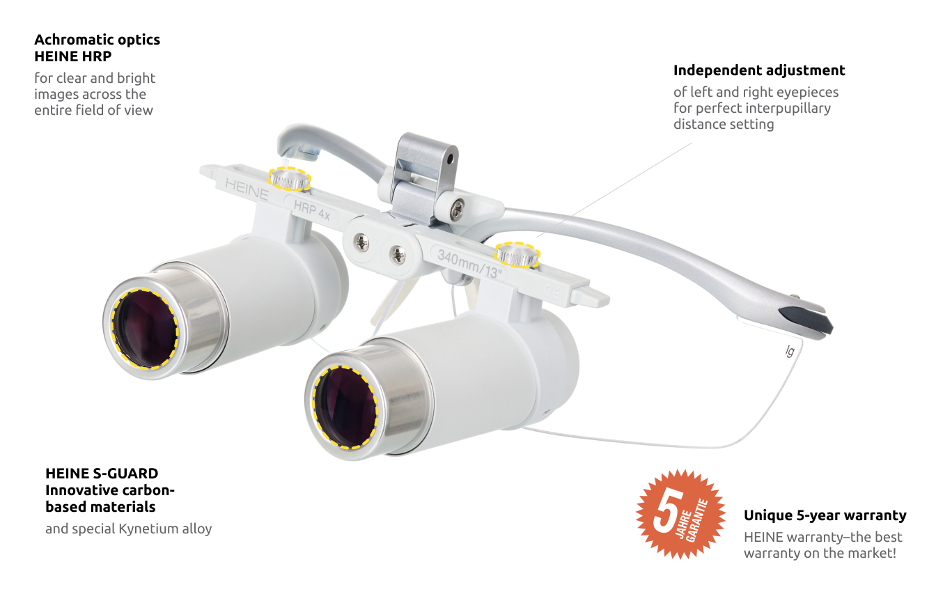 Upgrade kit with HEINE HRP 4x / 340 mm binocular loupe for ML4 LED headlight with S-GUARD protection