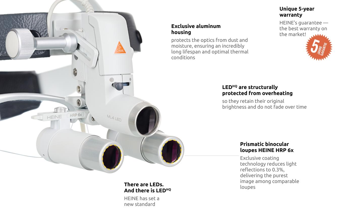 HEINE ML4 LED headlight, HRP 6x / 340 mm binocular loupe with S-GUARD protection, wall charger EN 50 UNPLUGGED, 2 mPack UNPLUGGED charging units. Set 10.