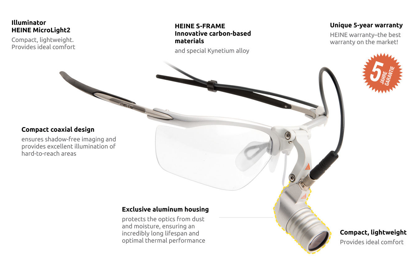 HEINE MicroLight2 headlight on S-FRAME frame