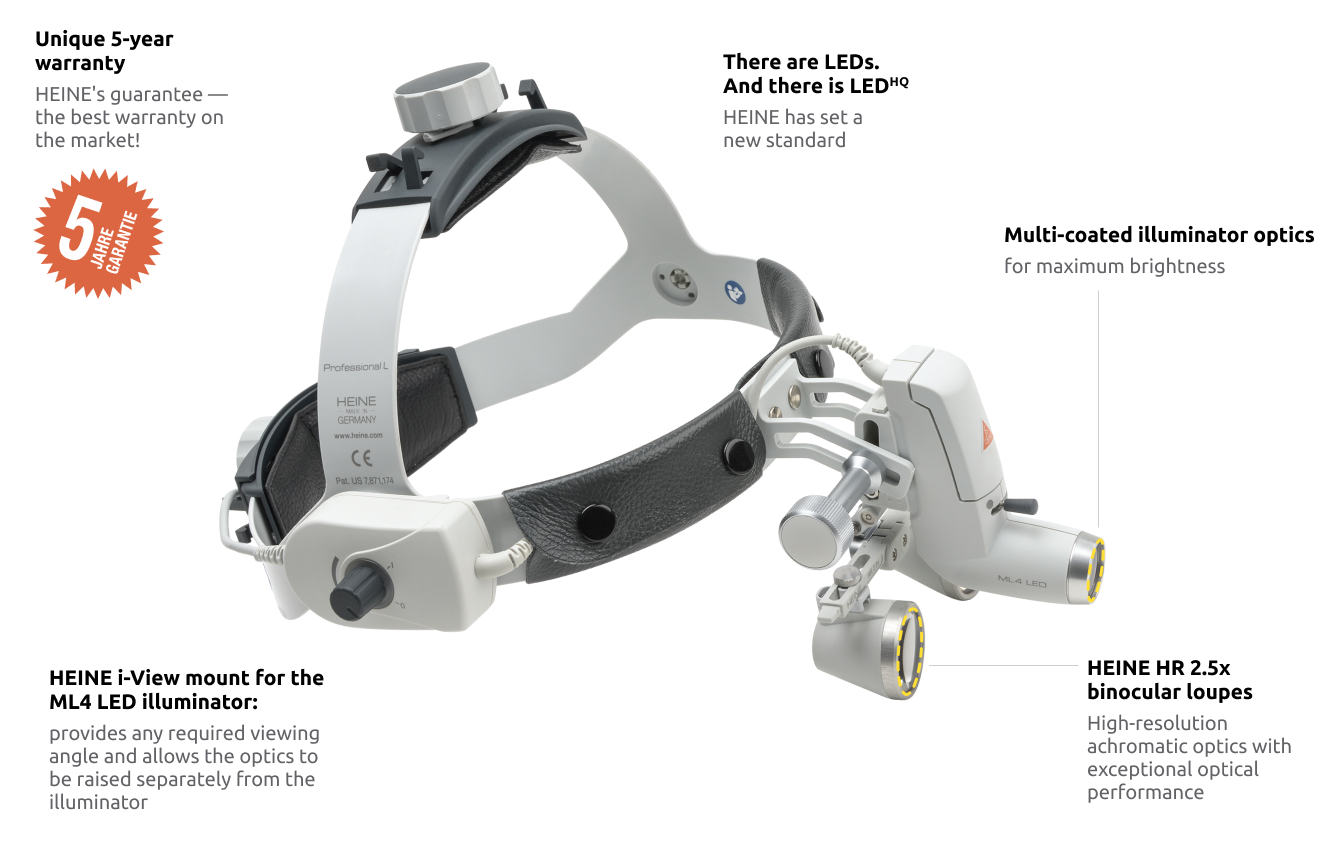 HEINE ML4 LED headlight, HR 2.5x / 420 mm binocular loupe without S-GUARD protection, mPack battery, mains adapter. Set 2c.